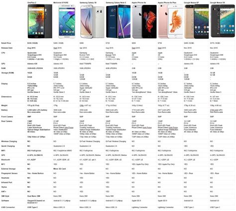 iphone model comparison chart 2022.